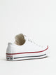 WOMENS CONVERSE CHUCK TAYLOR ALL-STAR CORE CANVAS SNEAKER